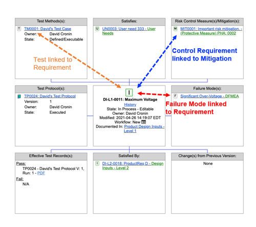 Example of Requirements Trace