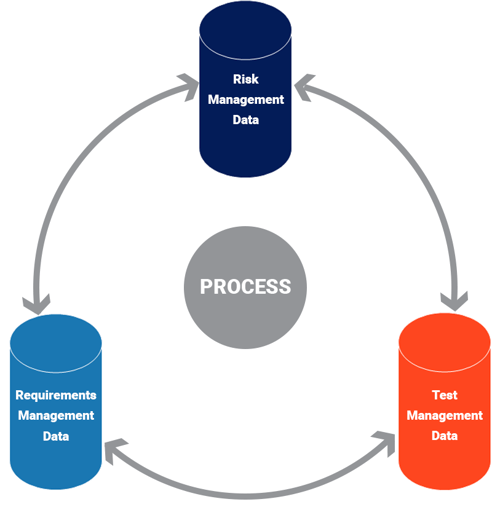 Process Article Graphic