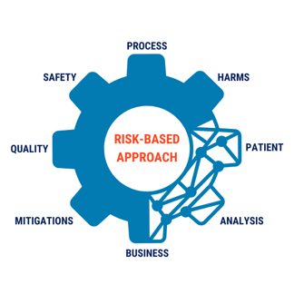 Risk-Based Approach Elements