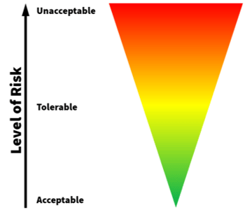 RiskControlGuidingPrinciples_Image3