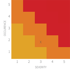 Risk_Table_3Colors_300